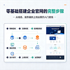 贺州建站-零基础搭建企业官网的完整步骤