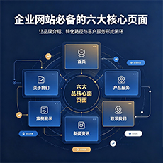 贺州建站-企业网站必备的六大核心页面